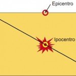 Ipocentro-epicentro