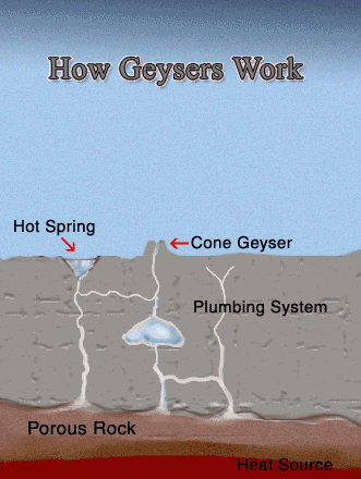 geyser_works4